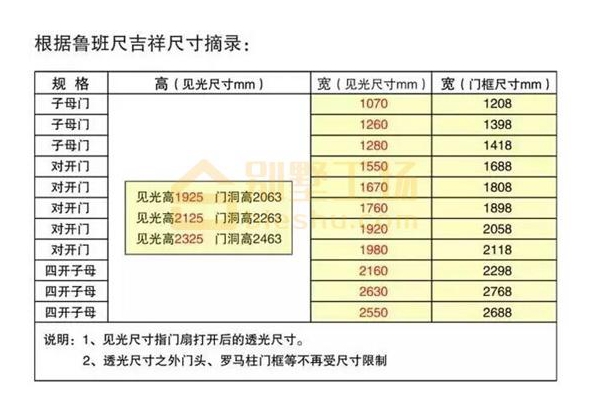 开的大门尺寸长X宽多少才好