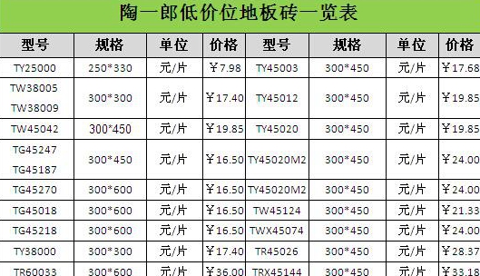 家庭装修瓷砖一般什么价位