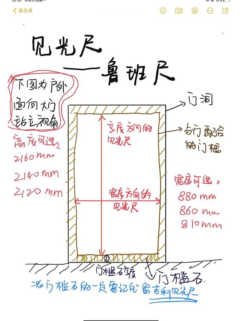 大门见光尺寸好吗