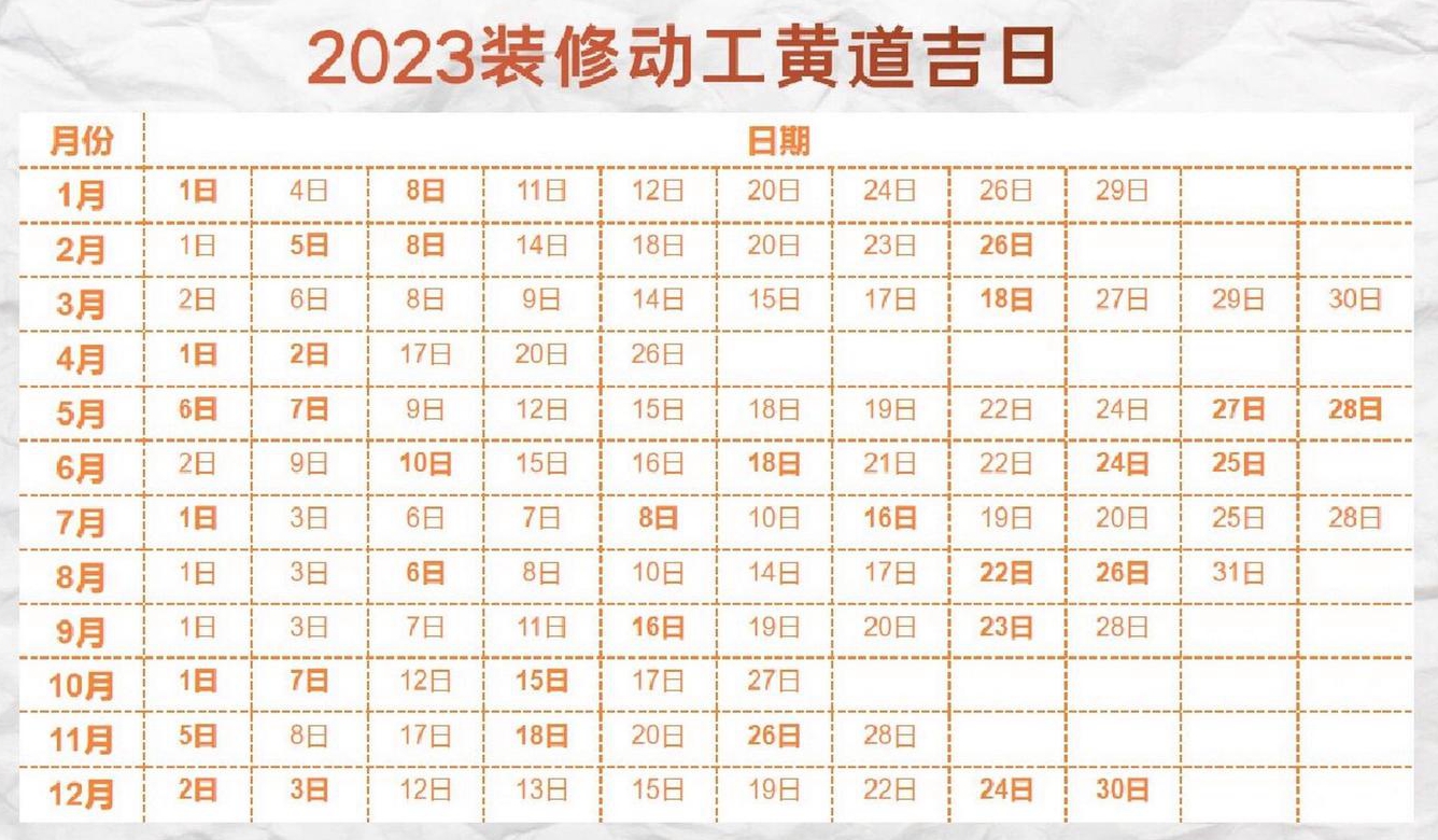 装修吉日和时辰