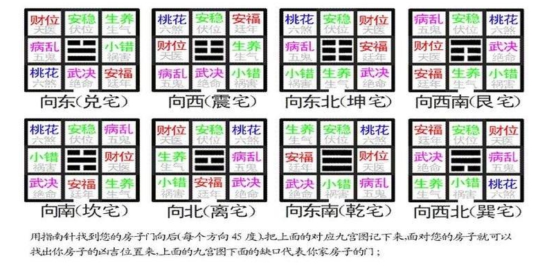 坐丑向未院大门在离好在兑好