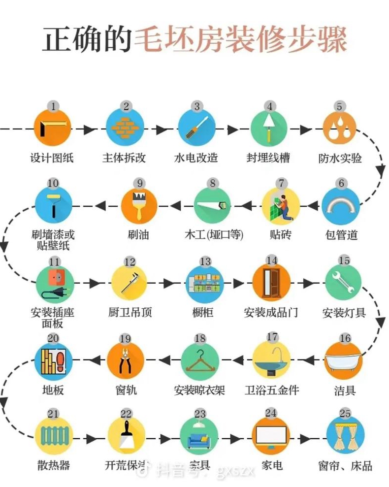 装修房子的步骤详细过程