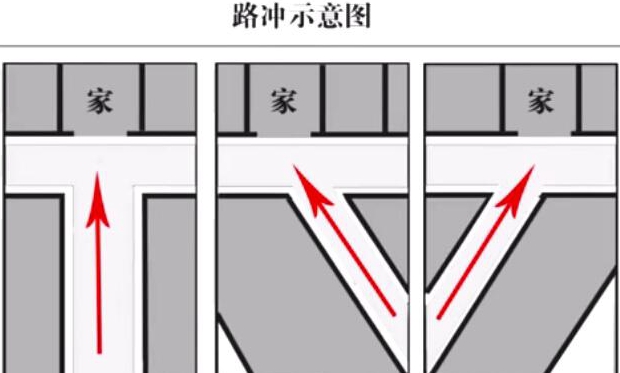 大门朝东南门前有东西路南北路正冲大门口好吗