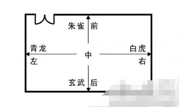 大门外青龙位是路怎么办