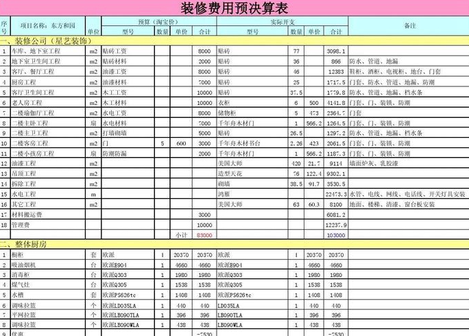 济南室内装修预算