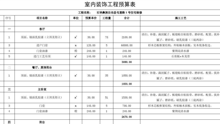 装修预算清单主要有哪些装修预算明细表