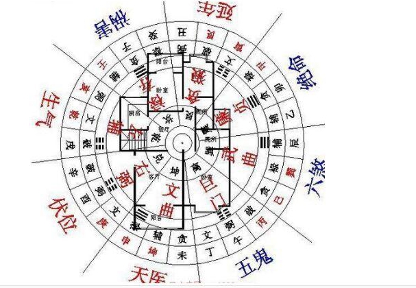 装修与风水有什么关系呢装修的时候有什么禁忌吗