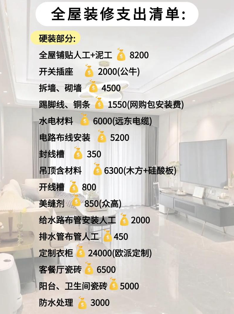 平米的房子装修要多少预算