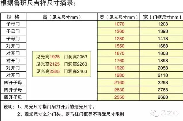 大门门口宽度m代表什么