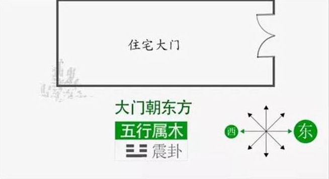 庭院大门风水讲究有谁了解的吗
