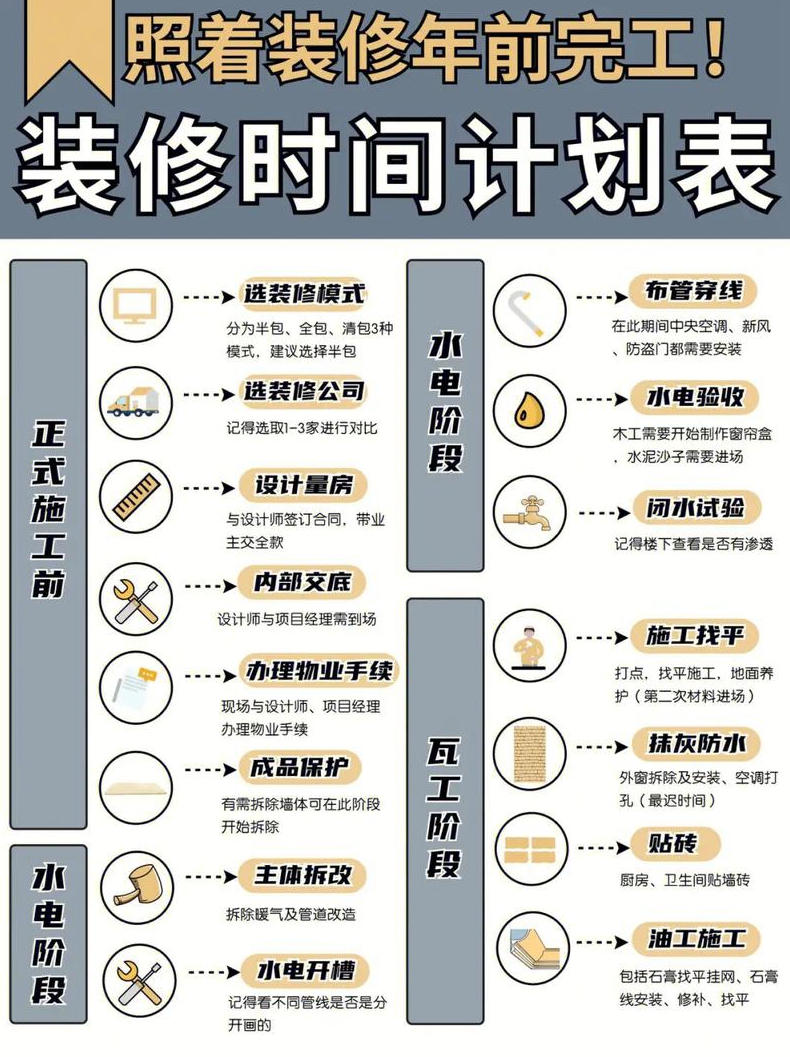房子装修怎么选择开工日期