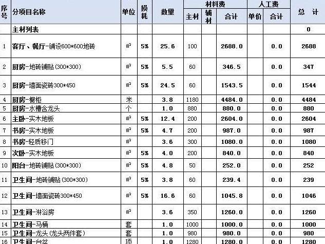 九十平米的房子简装修需要多少钱