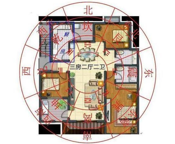 家居装修的风水有哪些具体讲究