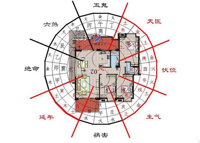 房屋装修与风水关系玄妙解读