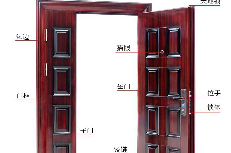 近户的小区标准几个大门标准多宽谢谢