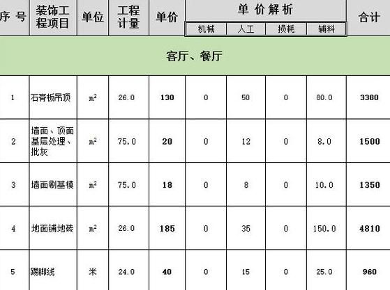 长沙装修网详解平米房子怎么装修费用多少钱