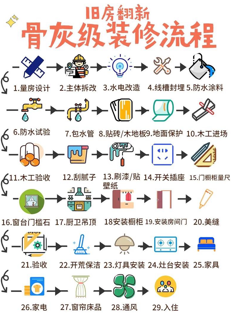 老房子装修流程是怎么样的