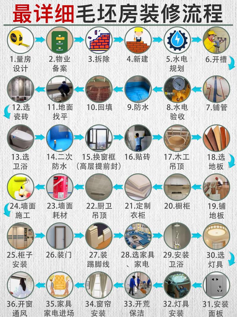 装修房子的步骤详解
