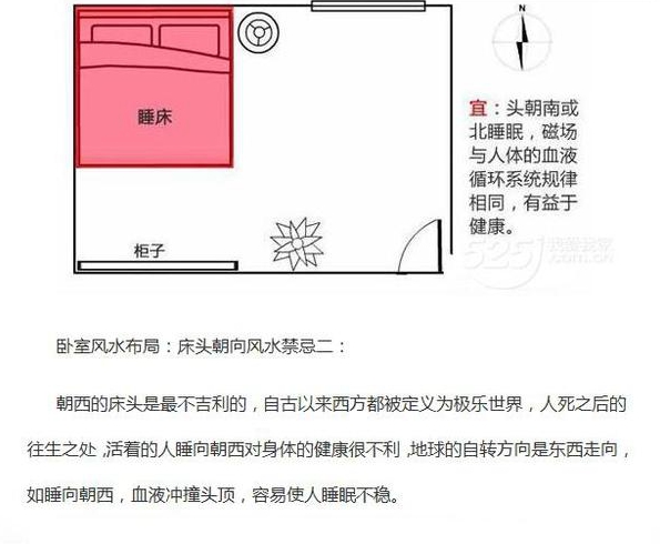 卧室装修风水注意事项房子装修风水需谨慎