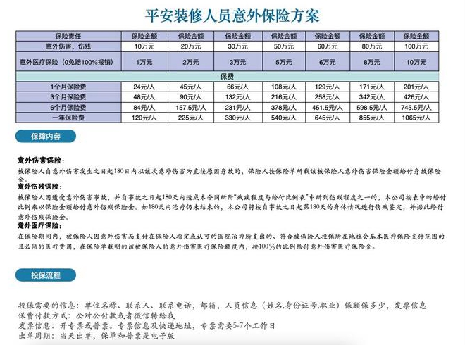 室内装修工人应该购买哪种保险好