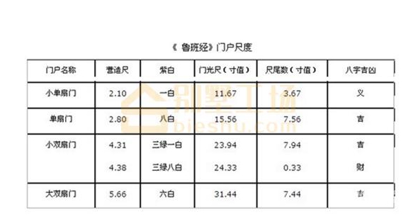 大门的尺寸与房子成几比几最吉利呢