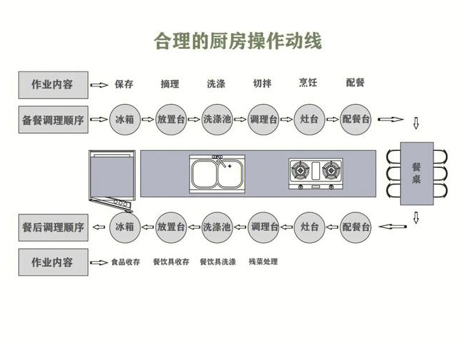房子装修厨房的方法装修全包需注意什么