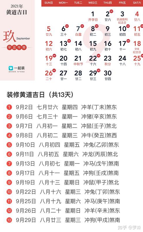 最近几天哪天是黄道吉日可以开工装修