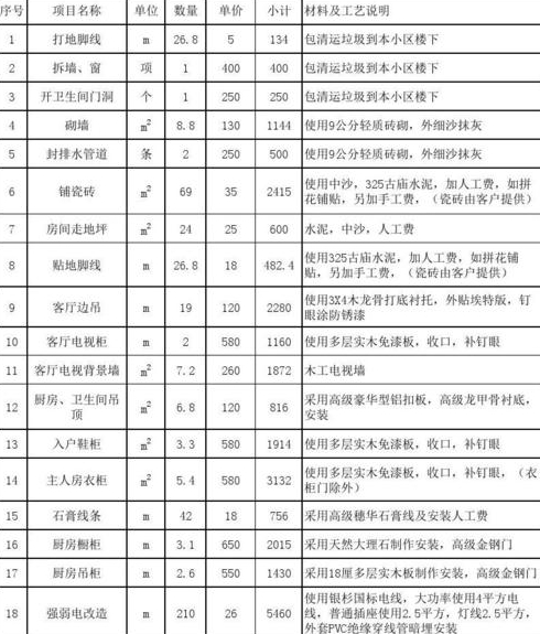 平米两室一厅装修预算大概多少钱各位能不能给点参考