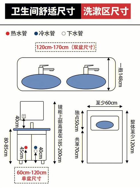 家居卫浴装修施工有几个注意事项