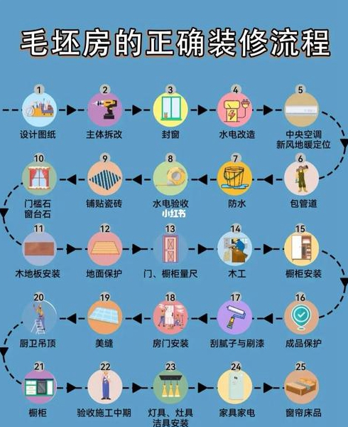 新房装修详细流程新房装修前要准备什么