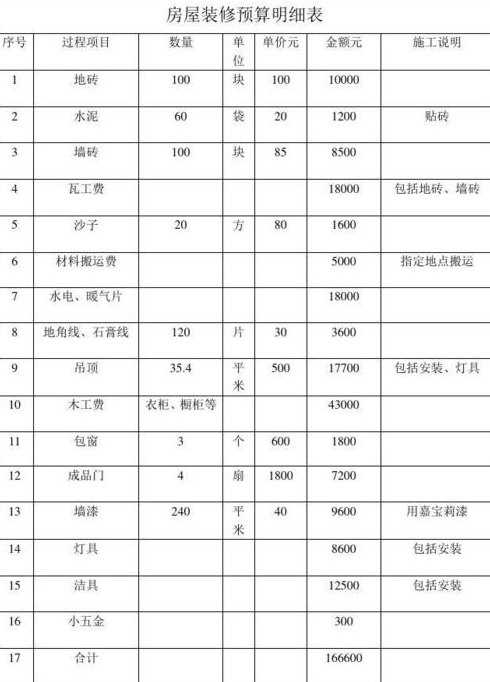 平方米毛坯房装修要多少钱