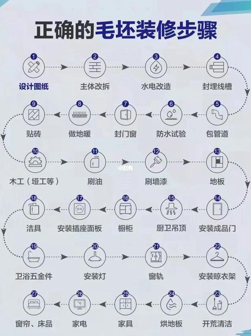 家庭装修都有哪些流程