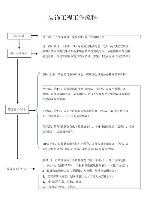 正规厂房装修要走什么程序