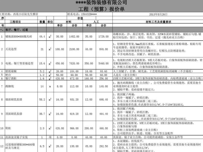 装修预算一平米大概多少钱
