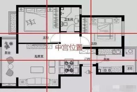 楼房装修风水咋看