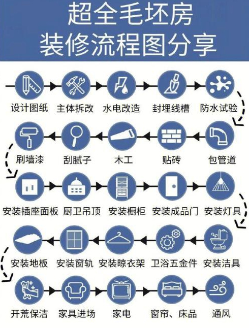 毛坯房验收注意事项毛坯房如何装修