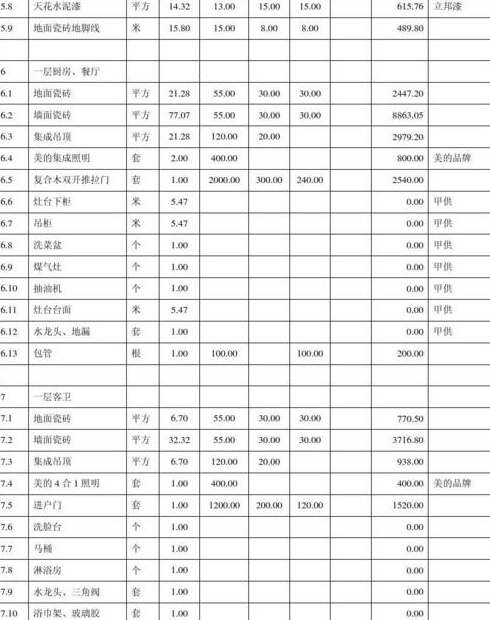 平米旧房改造装修要多少钱