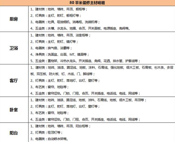 旧房翻新装修报价大概是多少
