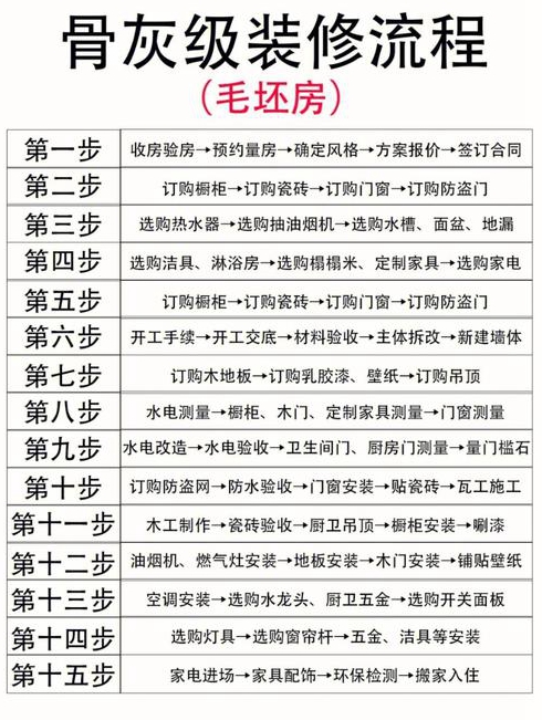 自己装修房子省钱吗自己装修房子流程