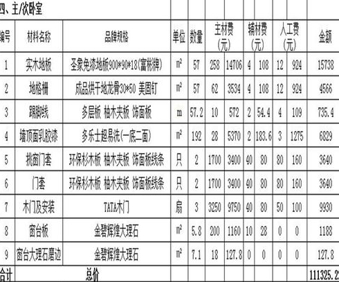 装修平左右的房子豪华装修需要多少预算