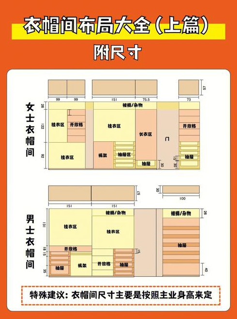 家居装修时如何确定衣帽间转角尺寸